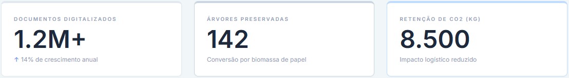 Números